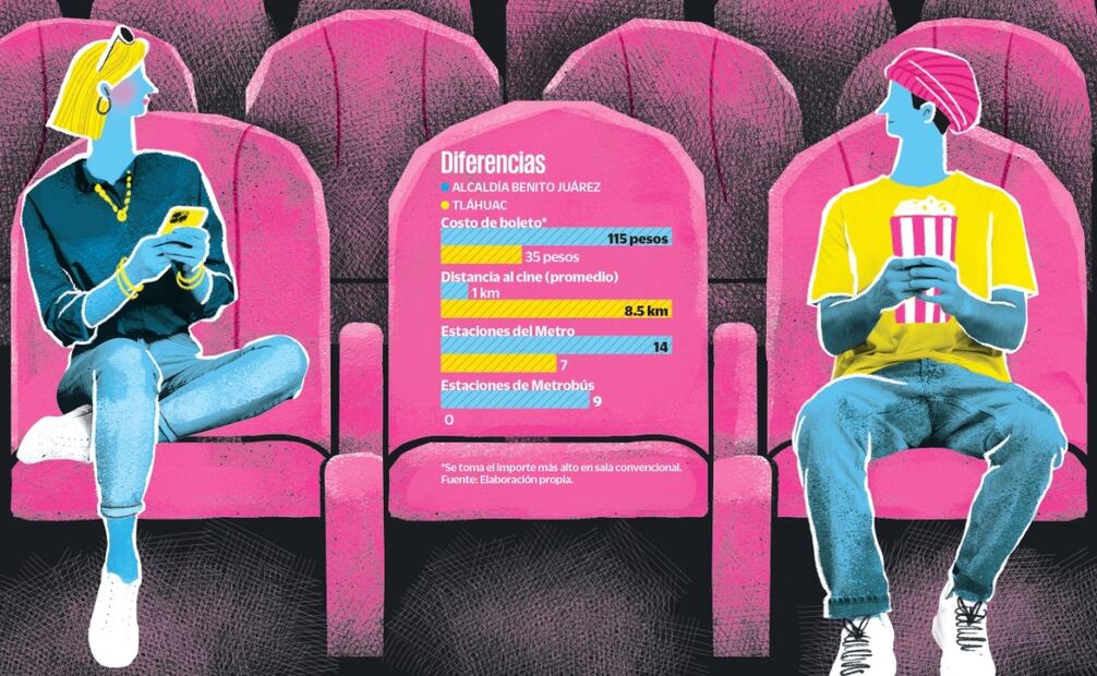 Cantidad de cines CDMX Ilustración: Ani Cortes EL UNIVERSAL