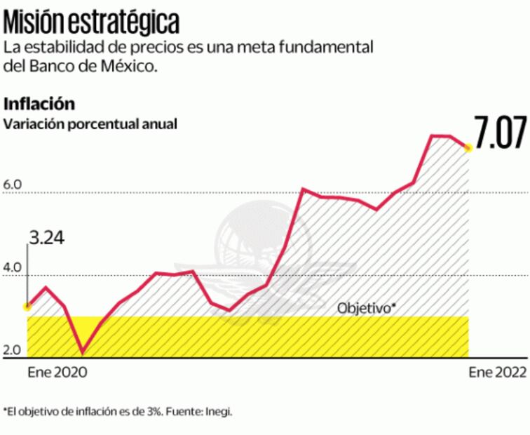 Rodríguez Ceja llega a Banxico con firmeza