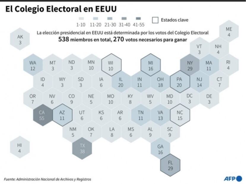 ¿Qué es el Colegio Electoral en EU y por qué decide al próximo presidente?