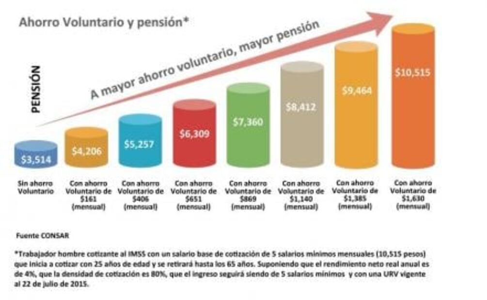 Lo que debes saber de “Afore Móvil", la app en la que ahorras para tu retiro 