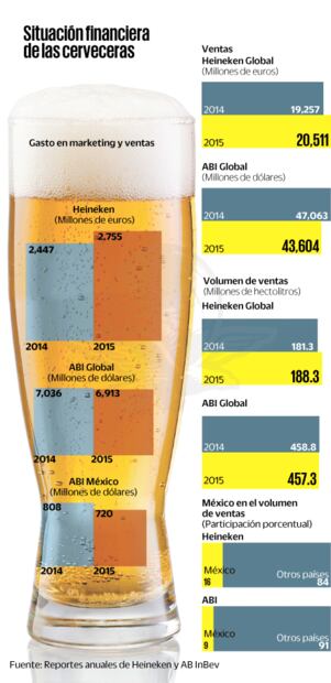 Heineken vs. Modelo, pelea de 'marketing'