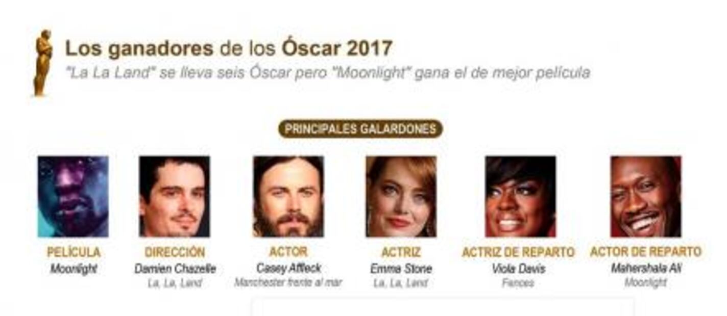 Los diez momentos del Oscar 2017