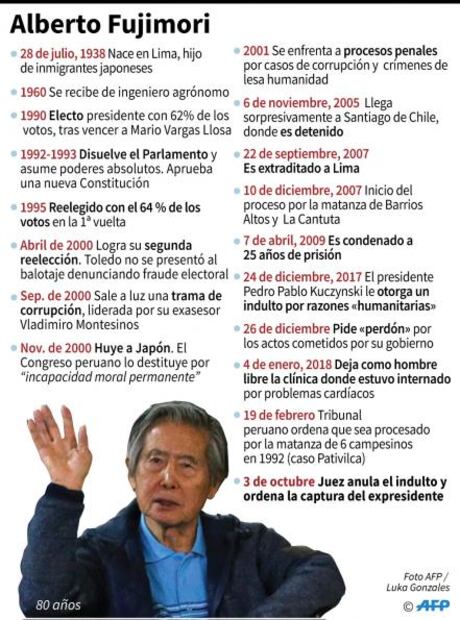Fujimori: volver a prisión sería una condena de muerte
