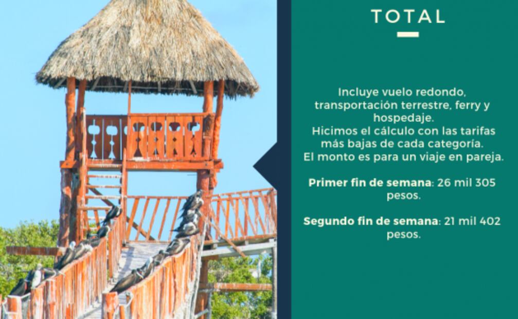 Cuánto debes ahorrar para viajar a Isla Holbox 
