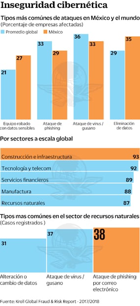 Hackers intentaron “secuestro” de Pemex 