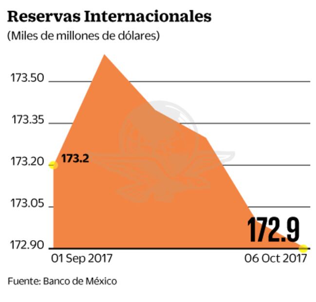 Inversionistas, atentos a efectos de la cuarta ronda del TLCAN