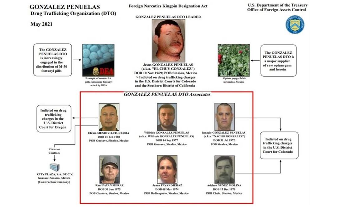 "Chuy González" fue incluido en mayo de 2021 por el Departamento del Tesoro de Estados Unidos en su lista de narcotraficantes internacionales de alto perfil. Foto: Departamento del Tesoro de EU