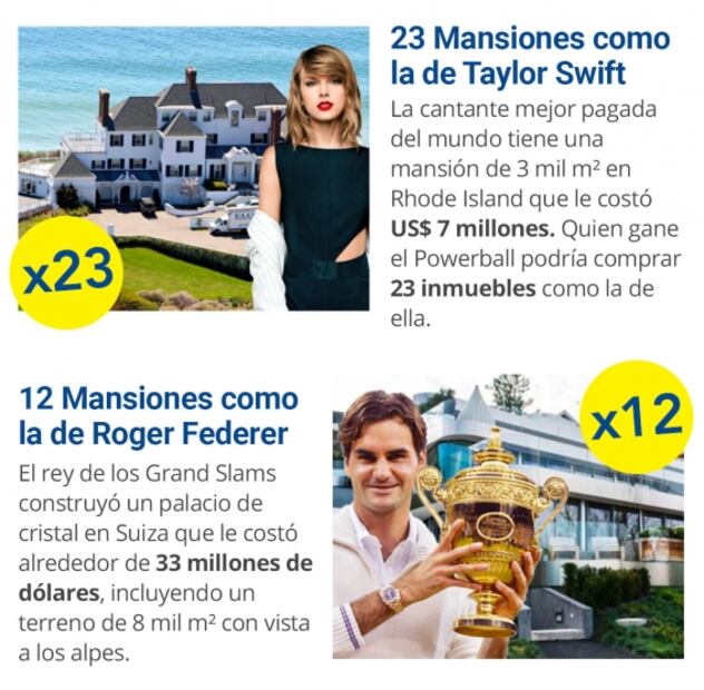 Así es como participan en sorteo por $400 MDD desde México