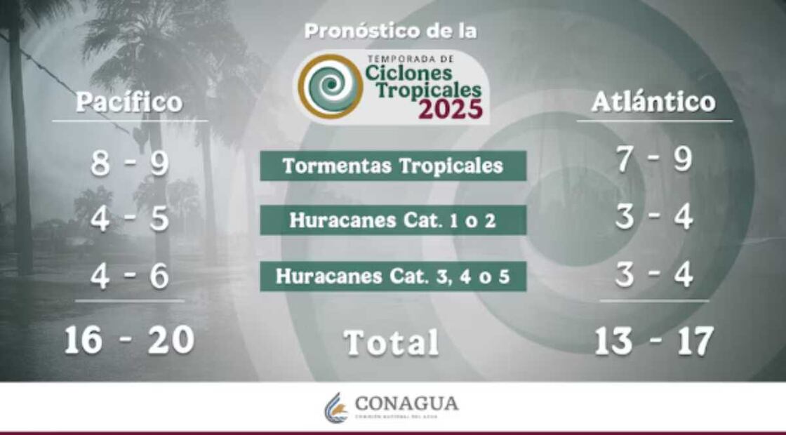 Pronostico de temporada de ciclones tropicales 2025. Foto: Tomada de la cuenta de X de @conagua_clima.