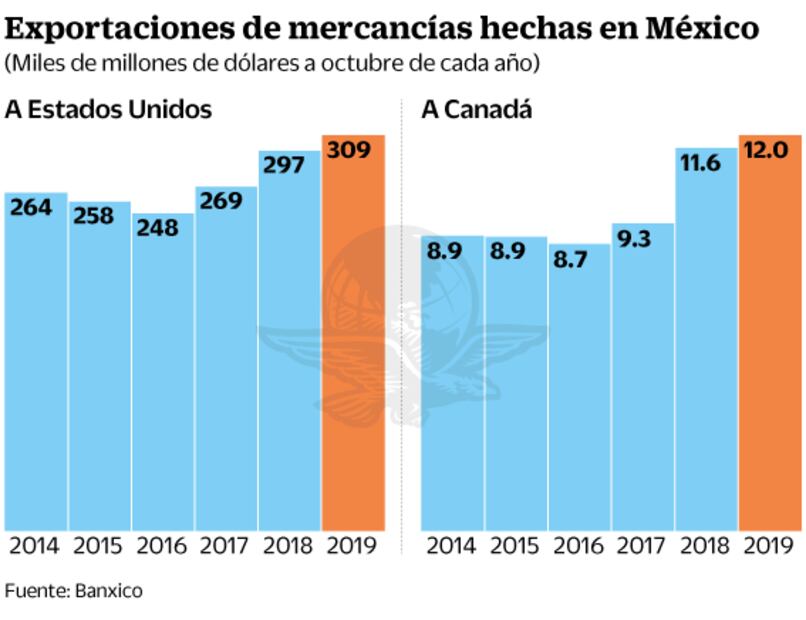 Gobierno e IP deben dejar atrás dimes y diretes: Claudio X. González
