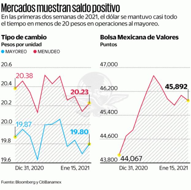 BMV, la segunda más ganadora de América en 2021