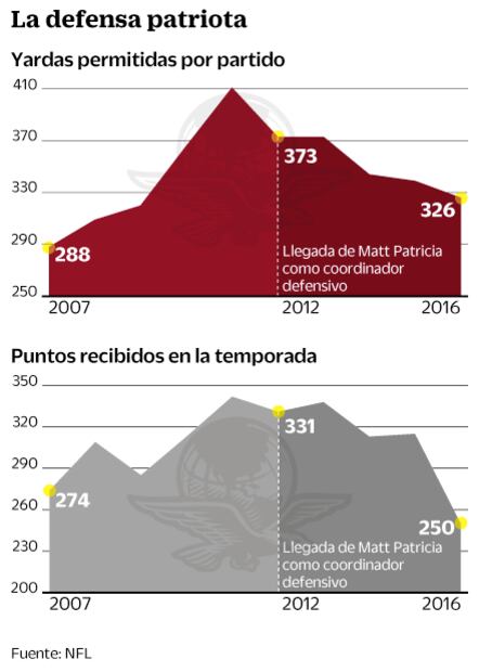 El genio de la trinchera