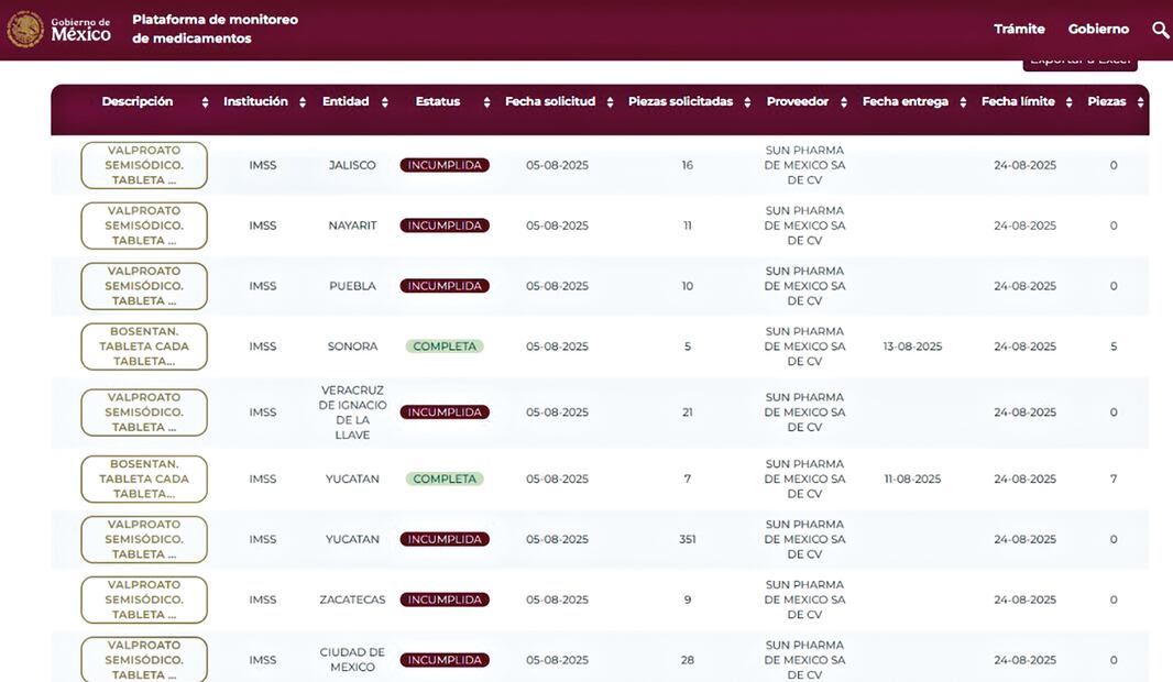 La farmacéutica de origen indio cuenta con varios señalamientos de incumplimiento en la plataforma de monitoreo de medicamentos del gobierno federal.