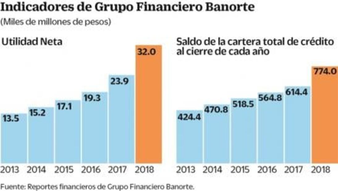 Menor uso de efectivo disminuirá corrupción: Carlos Hank