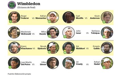 Viene lo mejor en Wimbledon