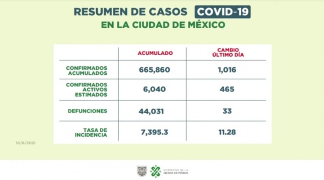 Recuerden que aún estamos en semáforo verde: Sheinbaum