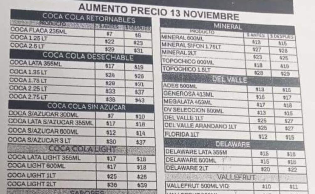 Entre los factores del alza de precios está la inflación que prevalece en materias primas, principalmente en productos como el azúcar. Foto: Especial.