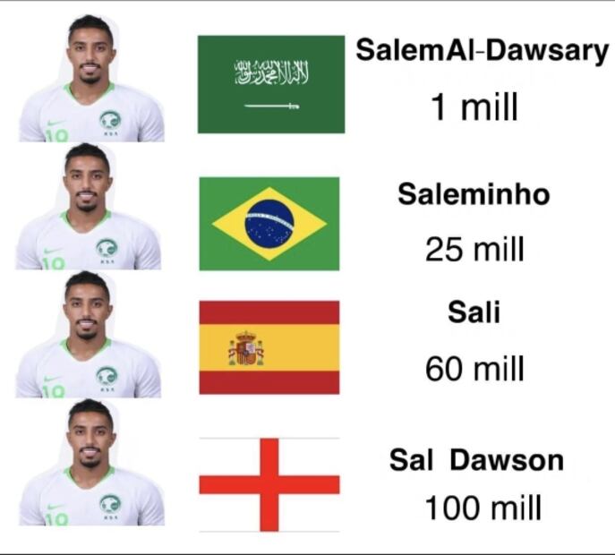 Qatar 2022: Los memes que dejó la histórica victoria de Arabia Saudita sobre Argentina 
