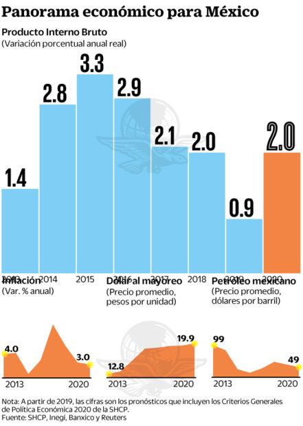 Descafeínan plan fiscal; echan atrás ISR a ventas por catálogo