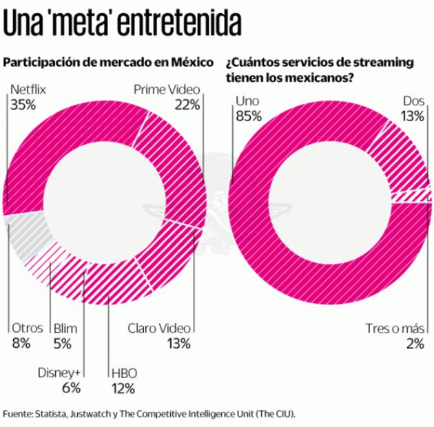 El streaming le apuesta a México en la carrera por contenidos