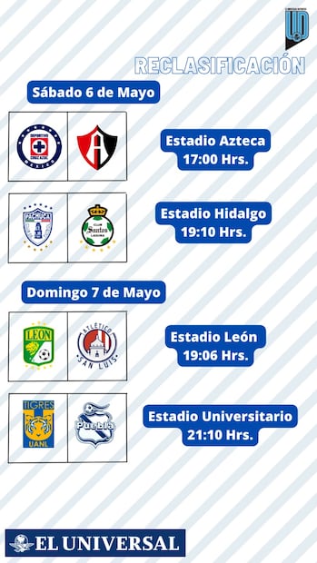 Así se jugará la repesca del torneo Clausura 2023