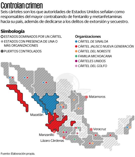(14/02/2025) Fuente: Elaboración propia