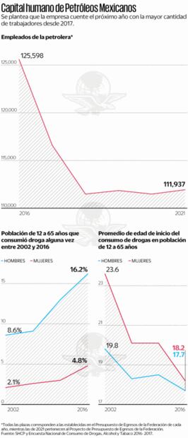 Pemex realizará antidoping a sus trabajadores