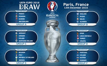 Eurocopa 2016 abre con el Francia vs. Rumania 