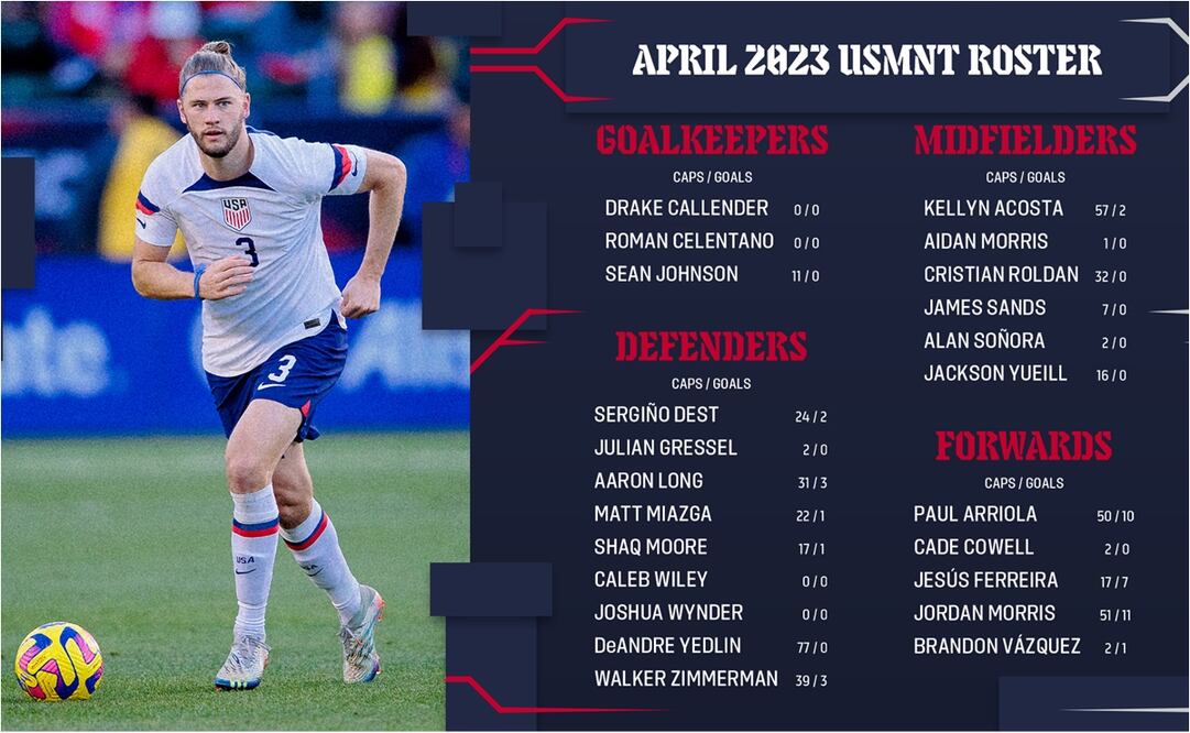 La lista de Estados Unidos para enfrentar a México