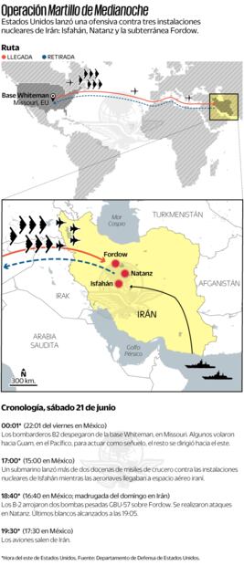 Fuente: Departamento de Defensa de Estados Unidos