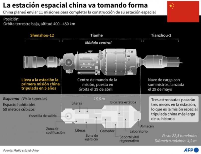 China lanza con éxito su primera misión tripulada con dirección a su estación espacial