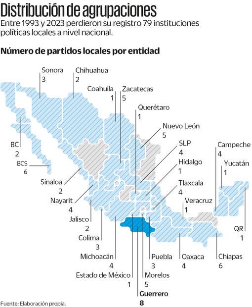 Fuente: Elaboración propia