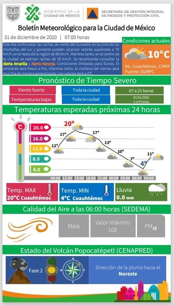 Rachas de viento en la CDMX provocan la caída de árboles y desprendimiento de lonas espectaculares 