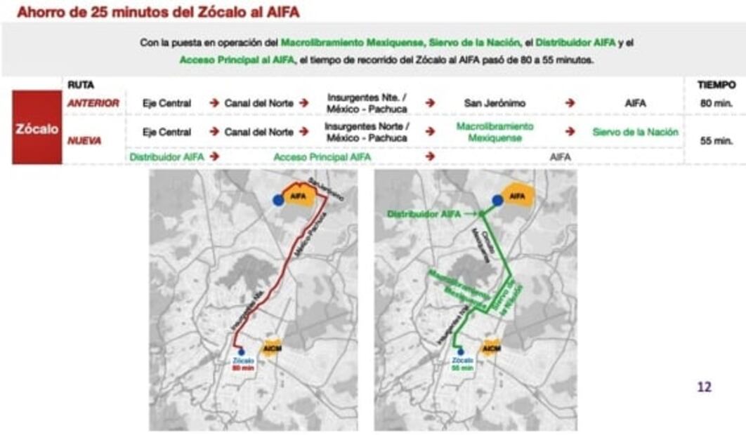 Con nuevas vialidades y ampliación, traslado al AIFA es de menos de una hora: Del Mazo 
