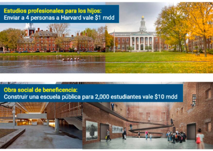 Las cuentas del mexicano ganador de $530 mdd del Mega Millones