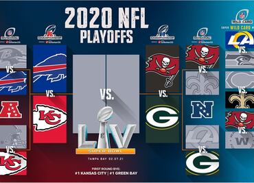 ¿Quieres ganar dinero? Aquí te decimos a quién apostarle rumbo al Super Bowl LV