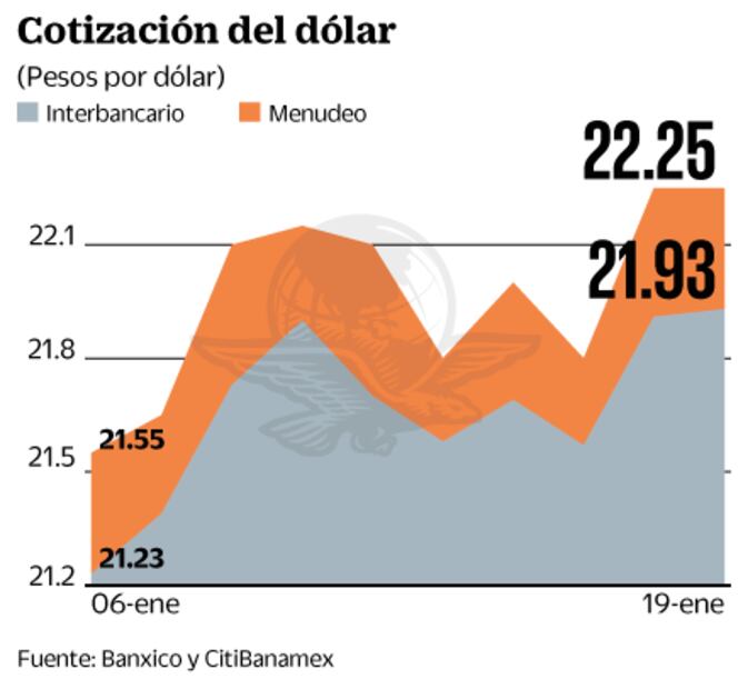 Con Trump, arranca una nueva era volátil para el tipo de cambio