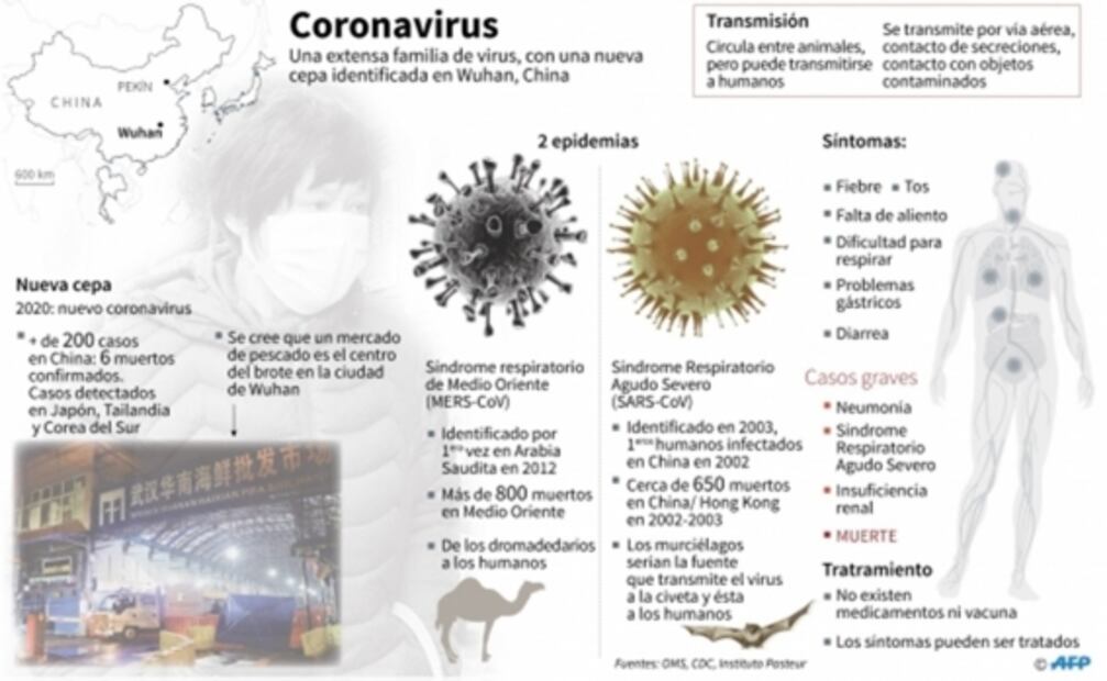 Van mil 318 muertos por coronavirus en China