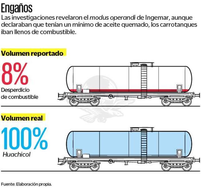Carrotanques