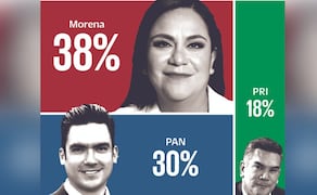 Análisis de Reputación Mediática de Actores (ARMA) que mide, compara y contrasta tendencias mediáticas de sucesos de impacto nacional.