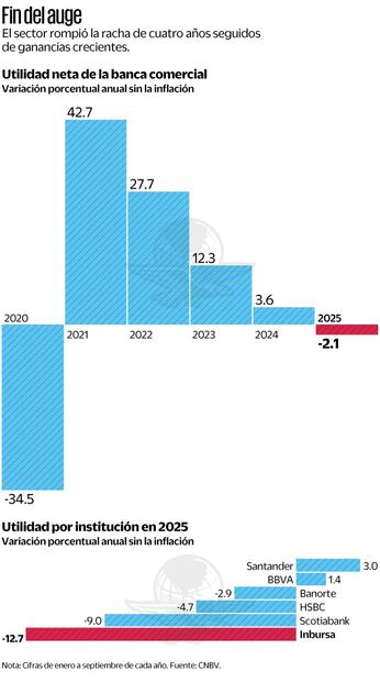 Gráficas: Elaboración propia