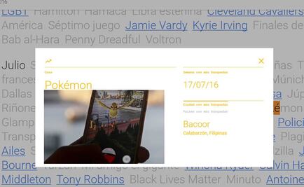 Pokémon Go, iPhone 7 y Donald Trump, lo más buscado en Google en 2016