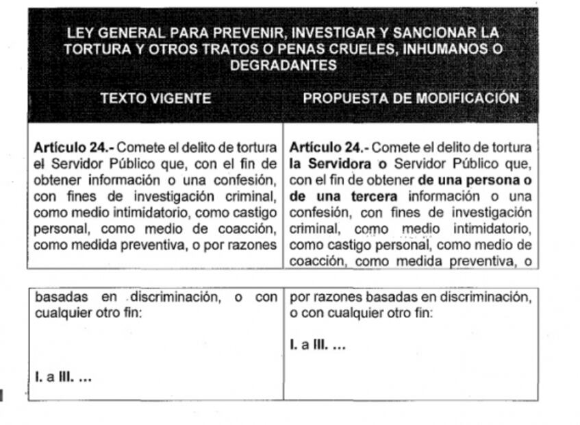 Chumel y Nestora Salgado se enfrentan en Twitter por iniciativa de senadora para modificar delito de tortura 