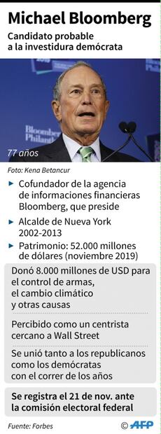 Michael Bloomberg anuncia su candidatura a la presidencia de EU