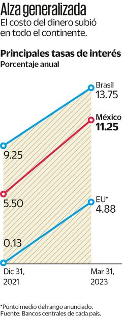 COMIENZA   INVIERNOPARA LAS FINTECH