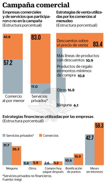 “Mal Fin” para cuatro de cada 10 empresas