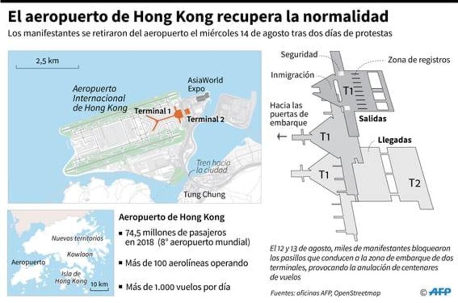 Aeropuerto de Hong Kong reanuda operaciones; manifestantes se disculpan