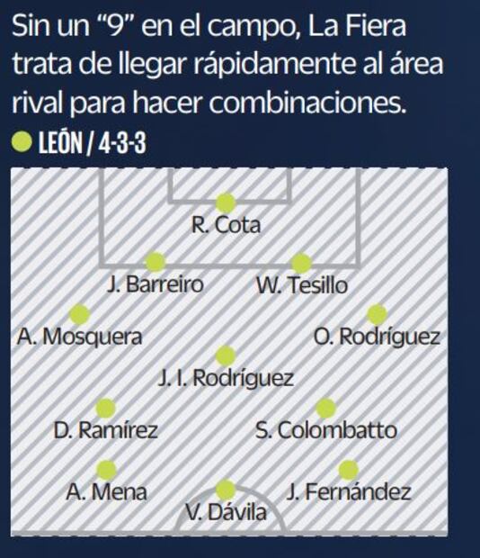 Atlas vs León: ¿Qué hay detrás de los finalistas?