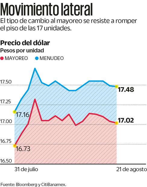 Fuente: Bloomberg y CitiBanamex