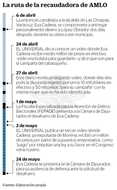 “Nahle le acerca el dinero a AMLO”, dice Cadena en nuevo video